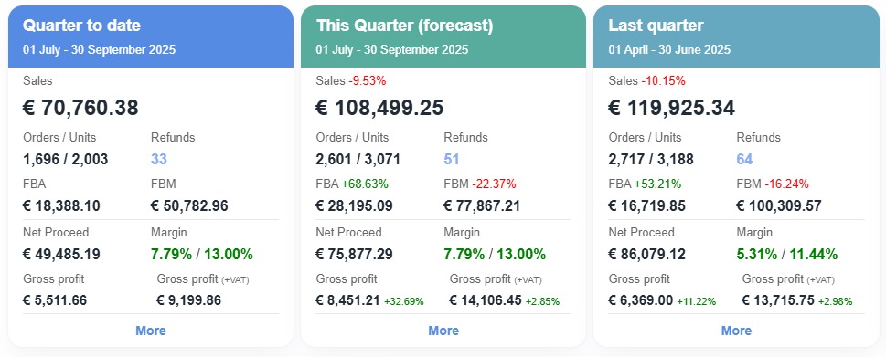Enovatorz Ltd